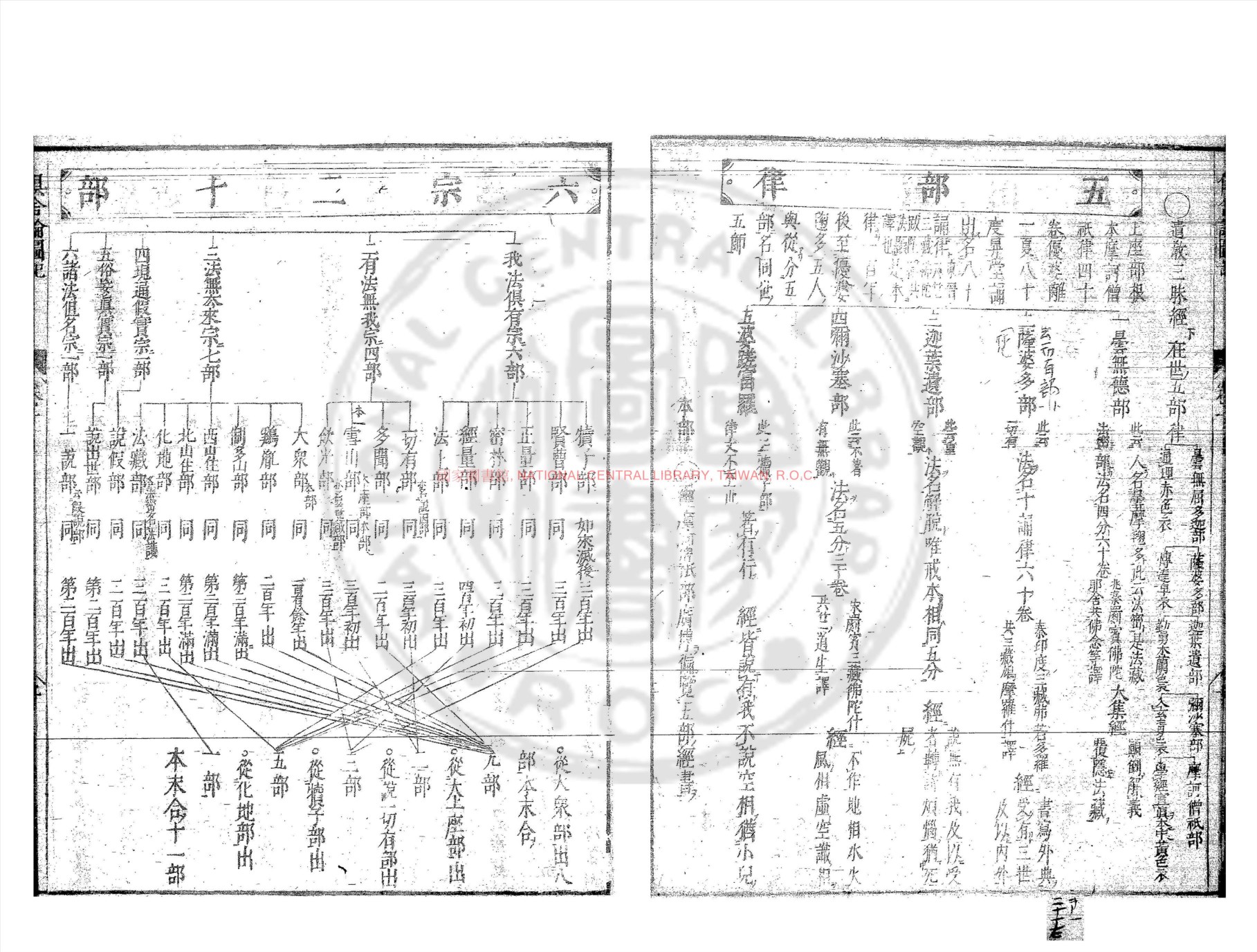 阿毘达磨俱舍论图纪书影二
