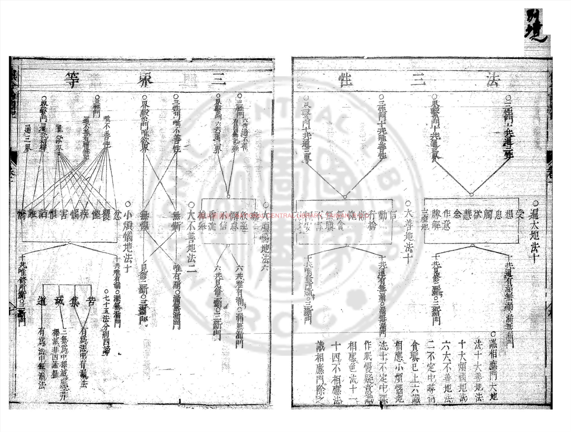 阿毘达磨俱舍论图纪书影三